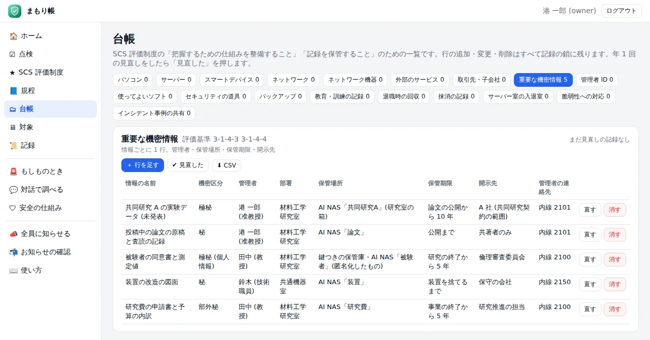 まもり帳 — 台帳「重要な機密情報」。データごとの管理者・保管場所・期限・開示先 (データは架空のサンプル)