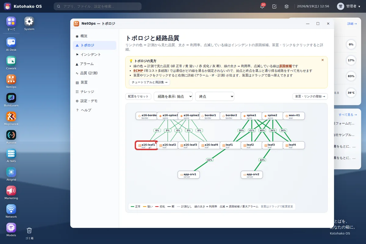 トポロジ画面 — 装置とリンクの品質を色で表示し、原因候補の経路を強調している