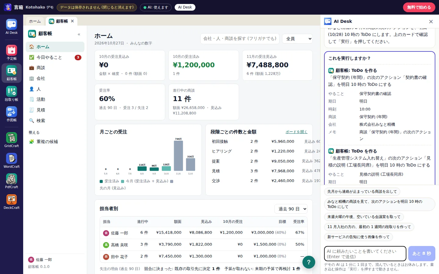 デモの画面 — 顧客帳を開き、AI Desk が明日の ToDo を作る確認のカードを出している